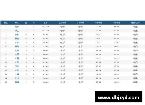 中欧体育zoty新赛季CBA赛程第二阶段揭晓，辽宁队排名第一欲称霸