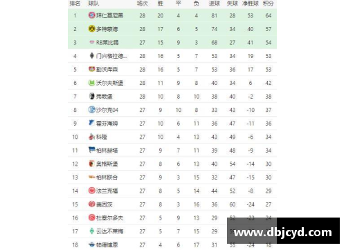 中欧体育zoty德甲联赛最新积分榜：拜仁慕尼黑稳居榜首，多特蒙德紧追其后