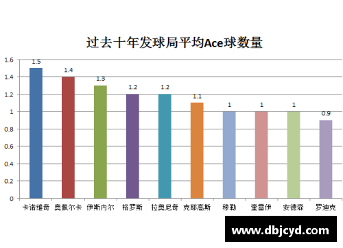 中欧体育zotyNBA球员犯规统计及其影响因素分析