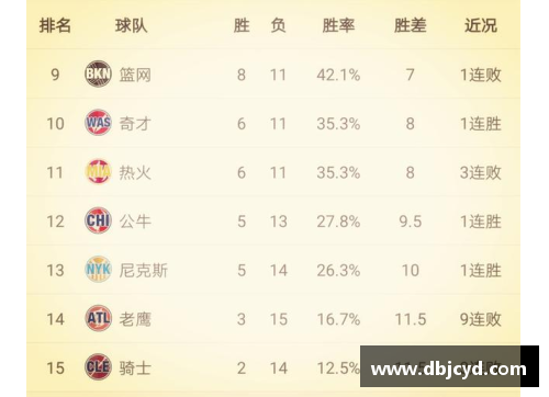 zoty中欧体官方网站灰熊遭遇三连败，战绩下滑至东部第七——前景堪忧，团队该如何调整？ - 副本