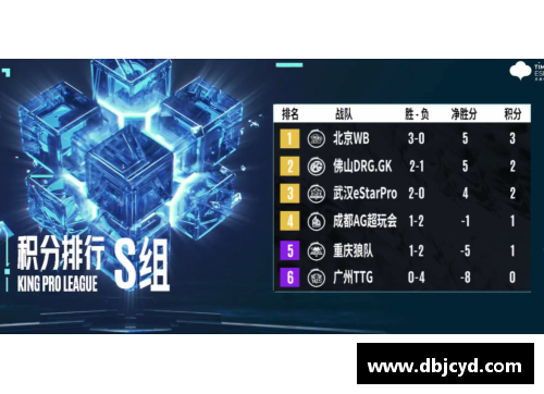 zoty中欧体官方网站KPL夏季赛首周“分均承伤”：WB梓墨创纪录第一，数据无可比拟 - 副本