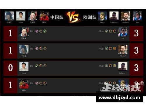 zoty中欧体官方网站罗马惨败被淘汰，支持者大呼失望 - 副本